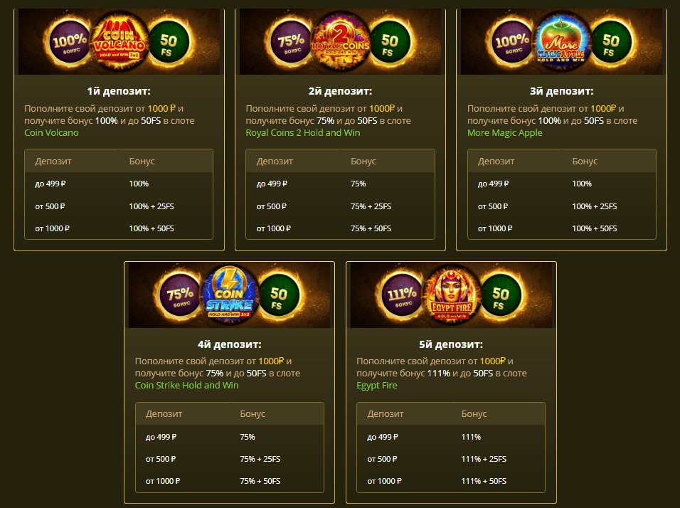 Bollywood Casino депозиты